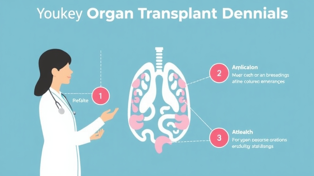 Real-world application diagram for appealing Organ Transplant Denials