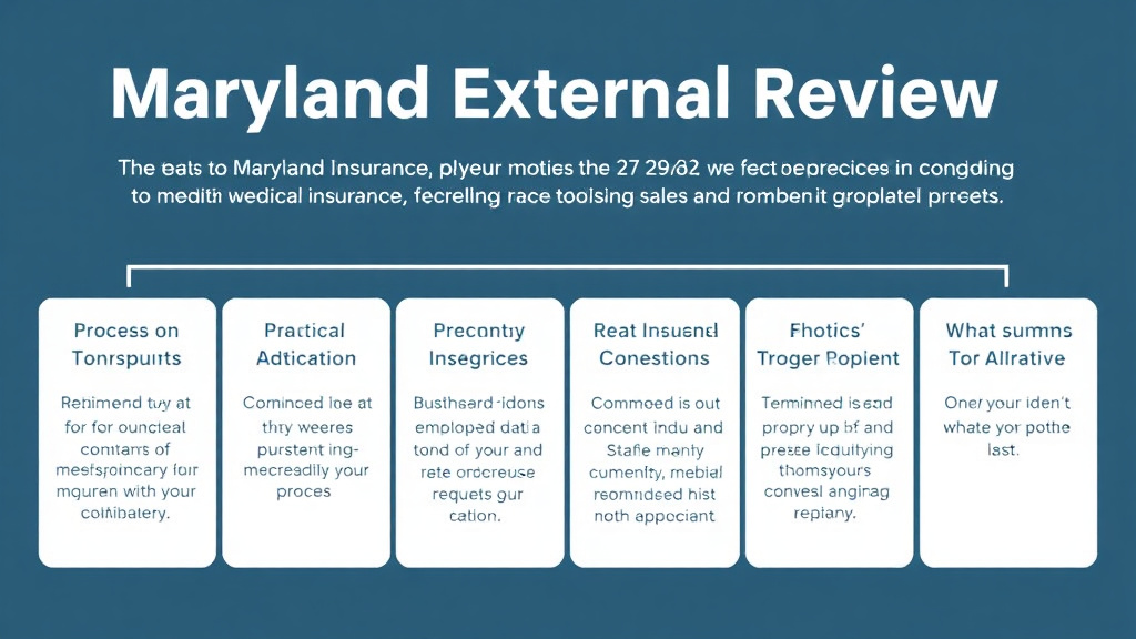 Practical workflow diagram for maryland External Review Process for Insurance Denials